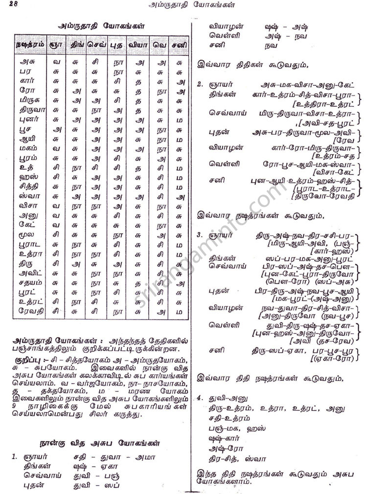 Panchangam